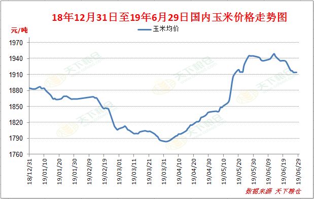 玉米价格